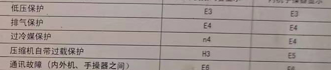 沁县空调电话在哪里找